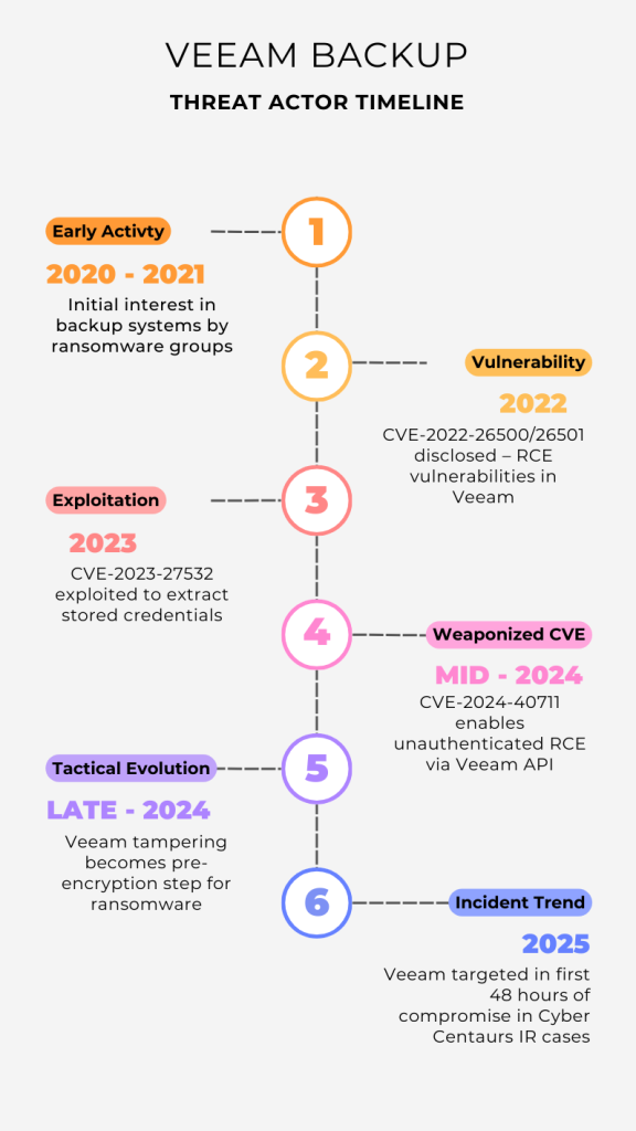 2020 2021 576x1024